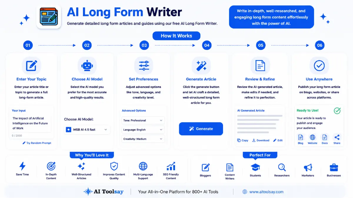 How to use AI Long Form Writer